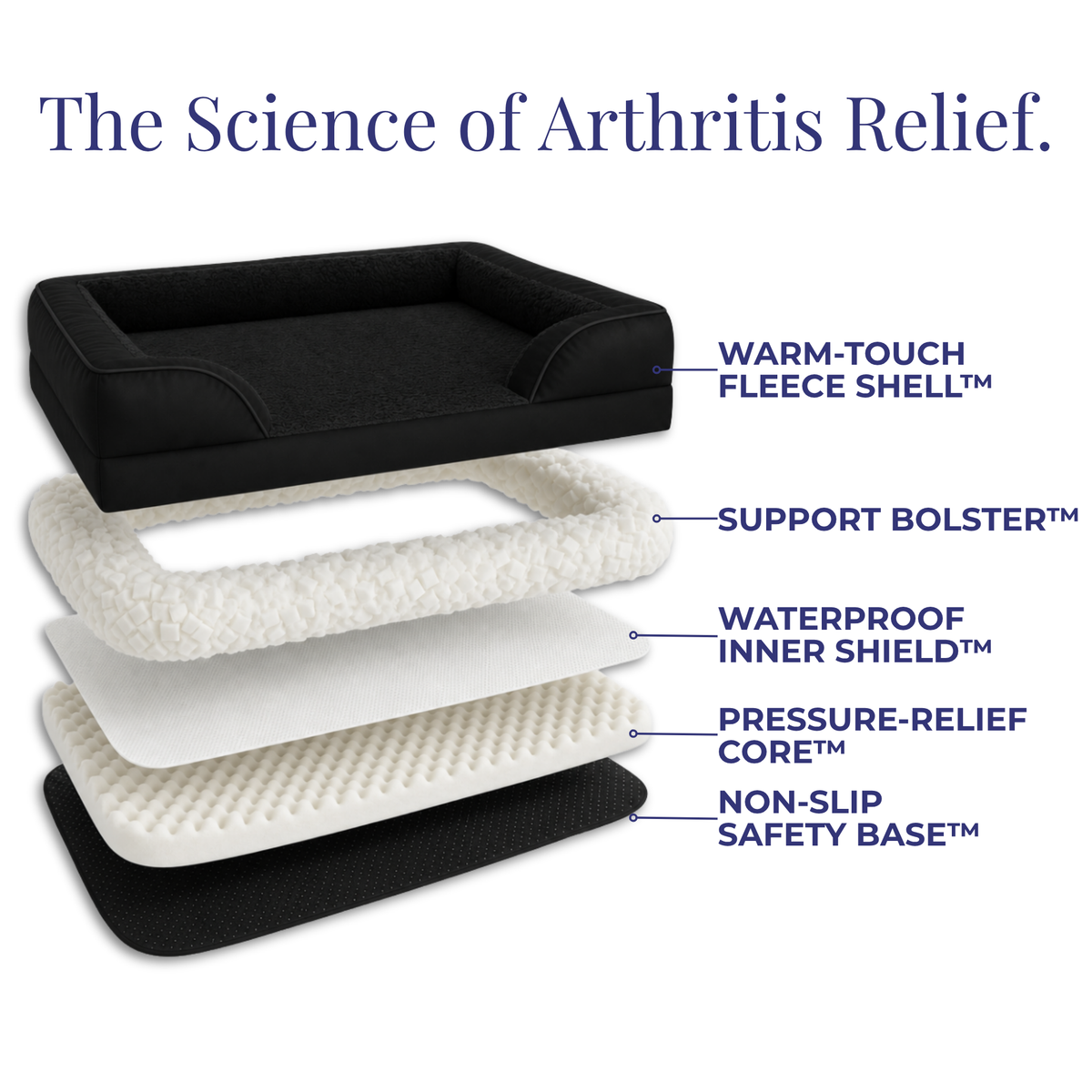 The Arthritis Relief Bed™